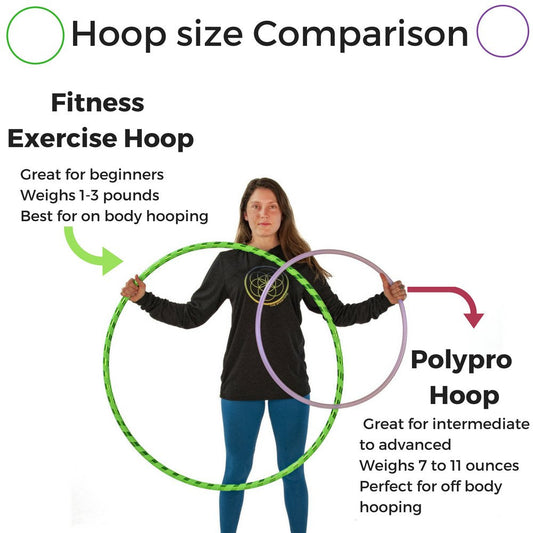 The Spinsterz Beginner Hoop: Weighted Fitness Hula-Hoop for Adults Weight Loss, Waist Exercise Ring for Cardio & Core, Adjustable Quality Detachable Hula Shaper for Beginners, Made in USA - Iris